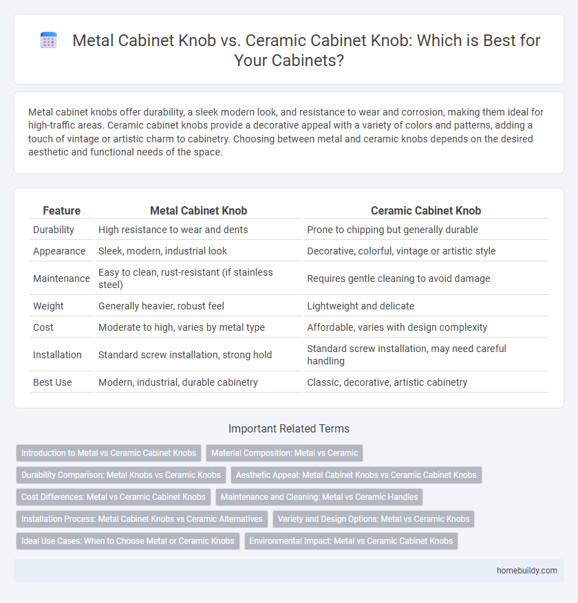 Metal Cabinet Knob vs. Ceramic Cabinet Knob: Which is Best for Your Cabinets?