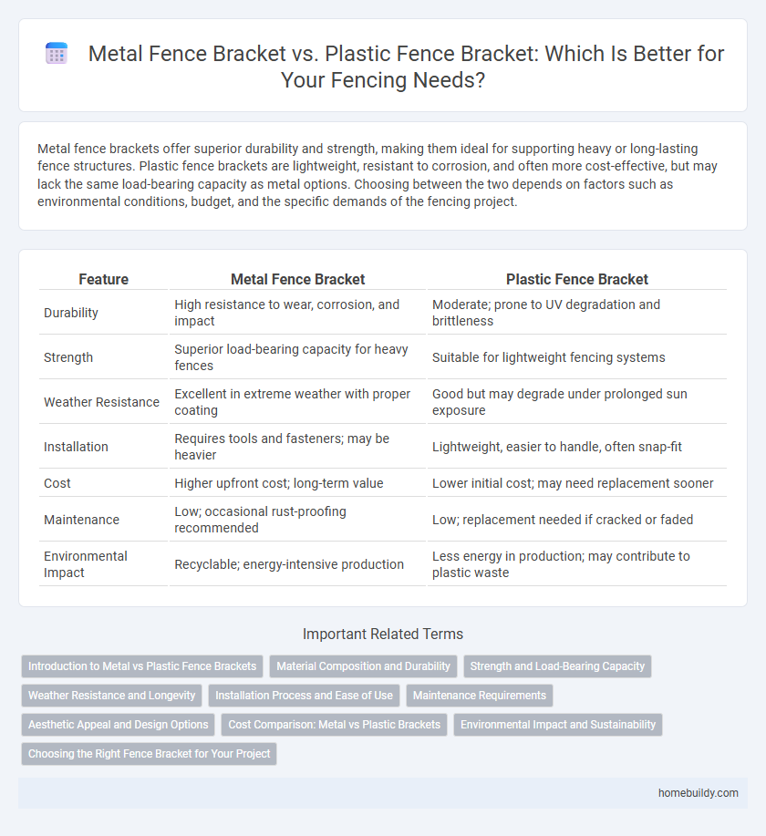 Metal Fence Bracket vs. Plastic Fence Bracket: Which Is Better for Your Fencing Needs?