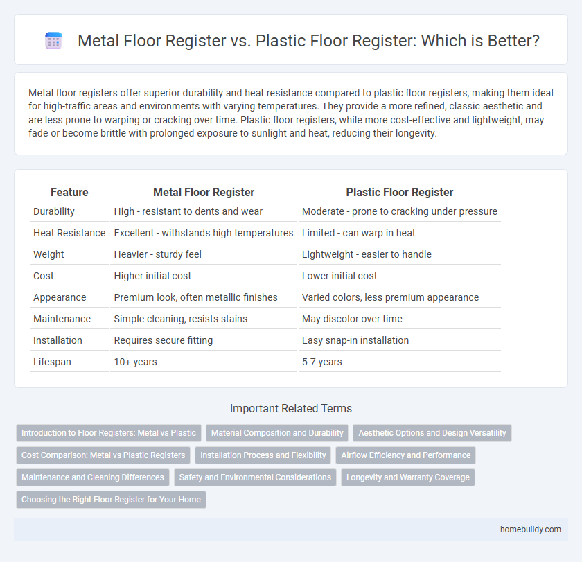 Metal Floor Register vs. Plastic Floor Register: Which is Better?