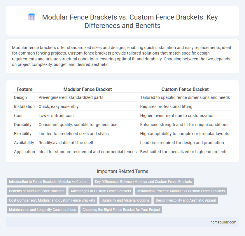 Modular Fence Brackets vs. Custom Fence Brackets: Key Differences and Benefits