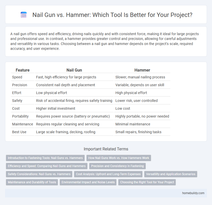 Nail Gun vs. Hammer: Which Tool Is Better for Your Project?
