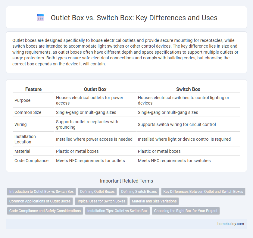Outlet Box vs. Switch Box: Key Differences and Uses