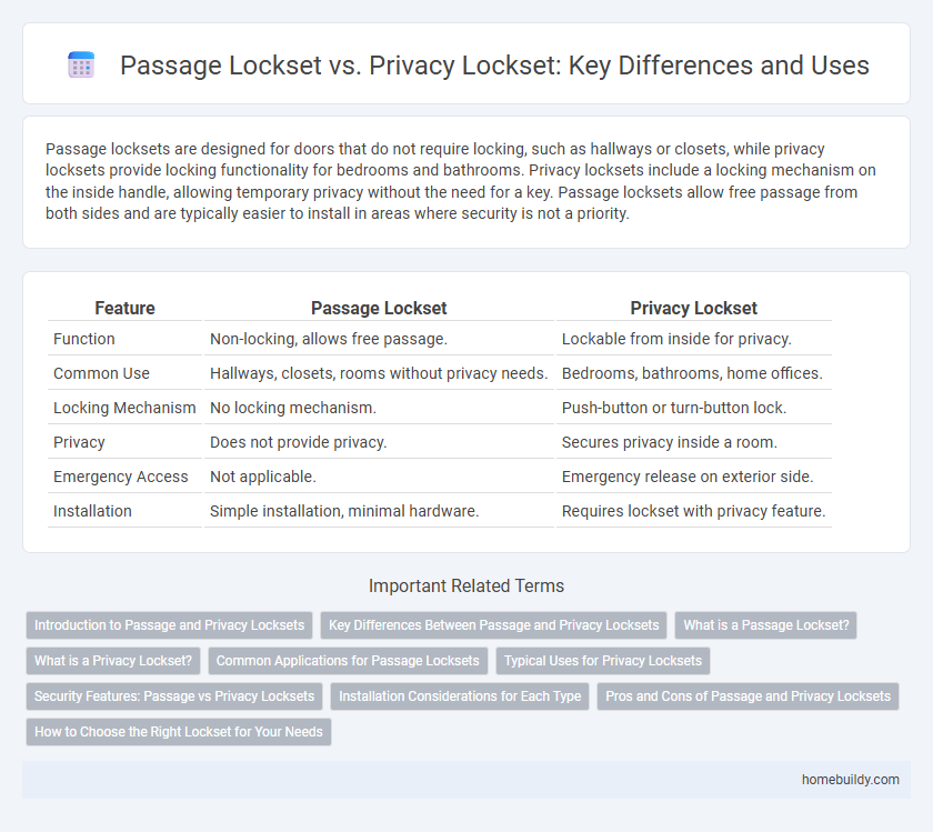 Passage Lockset vs. Privacy Lockset: Key Differences and Uses