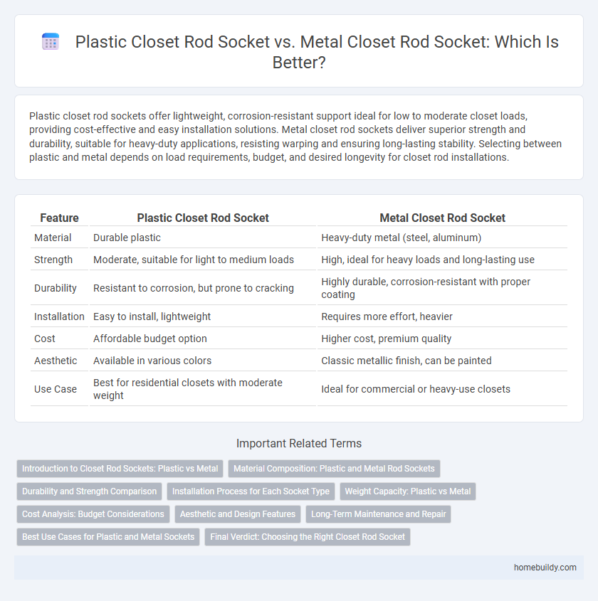Plastic Closet Rod Socket vs. Metal Closet Rod Socket: Which Is Better?