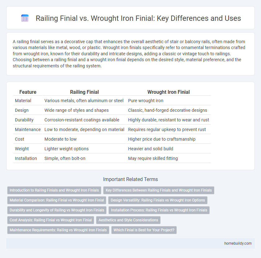 Railing Finial vs. Wrought Iron Finial: Key Differences and Uses
