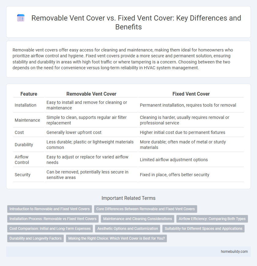 Removable Vent Cover vs. Fixed Vent Cover: Key Differences and Benefits