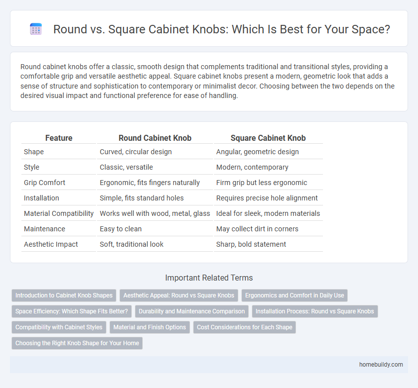 Round vs. Square Cabinet Knobs: Which Is Best for Your Space?