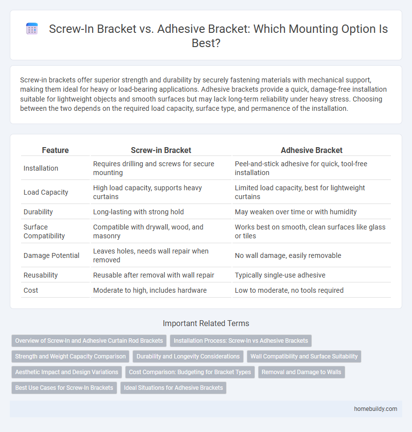Screw-In Bracket vs. Adhesive Bracket: Which Mounting Option Is Best?