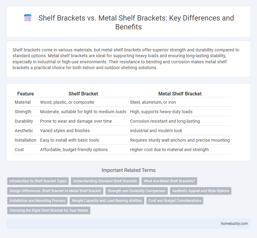 Shelf Brackets vs. Metal Shelf Brackets: Key Differences and Benefits