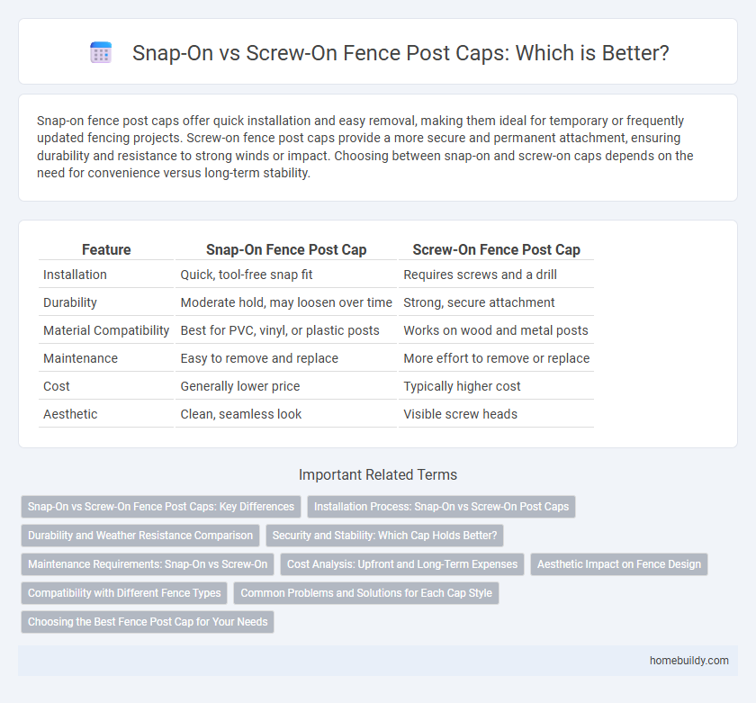 Snap-On vs Screw-On Fence Post Caps: Which is Better?