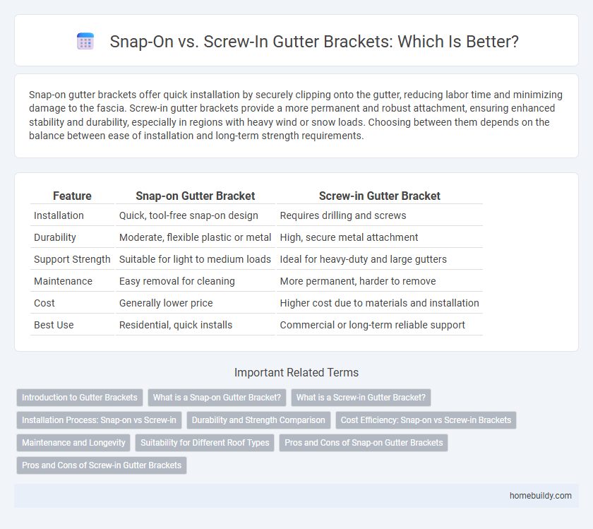 Snap-On vs. Screw-In Gutter Brackets: Which Is Better?