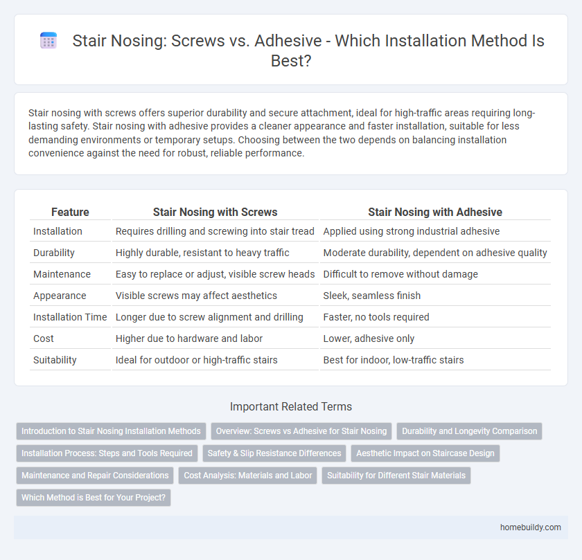 Stair Nosing: Screws vs. Adhesive - Which Installation Method Is Best?