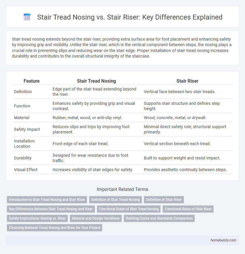 Stair Tread Nosing vs. Stair Riser: Key Differences Explained
