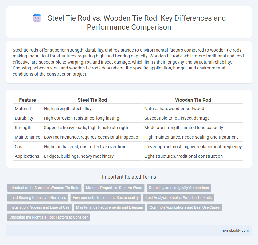 Steel Tie Rod vs. Wooden Tie Rod: Key Differences and Performance Comparison
