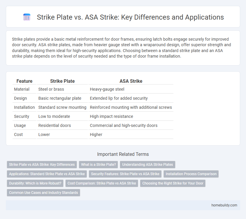Strike Plate vs. ASA Strike: Key Differences and Applications
