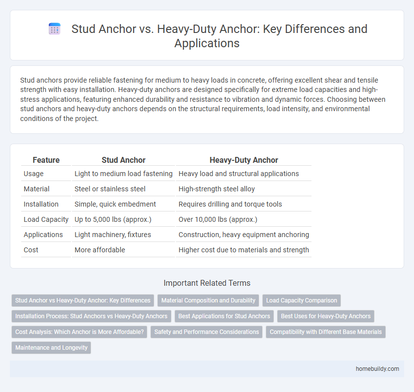 Stud Anchor vs. Heavy-Duty Anchor: Key Differences and Applications