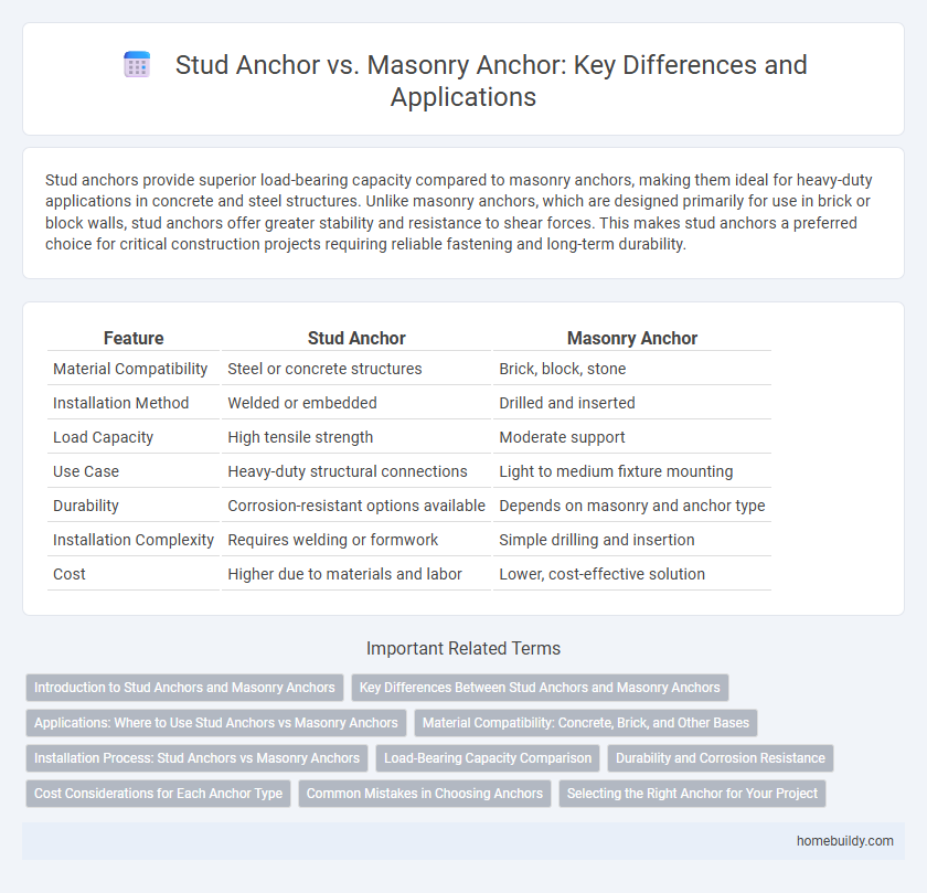 Stud Anchor vs. Masonry Anchor: Key Differences and Applications