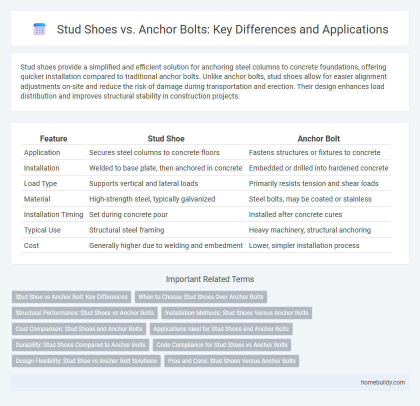 Stud Shoes vs. Anchor Bolts: Key Differences and Applications