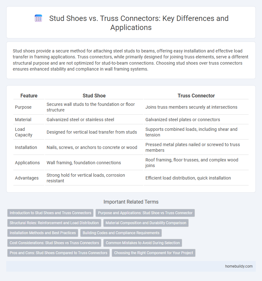Stud Shoes vs. Truss Connectors: Key Differences and Applications