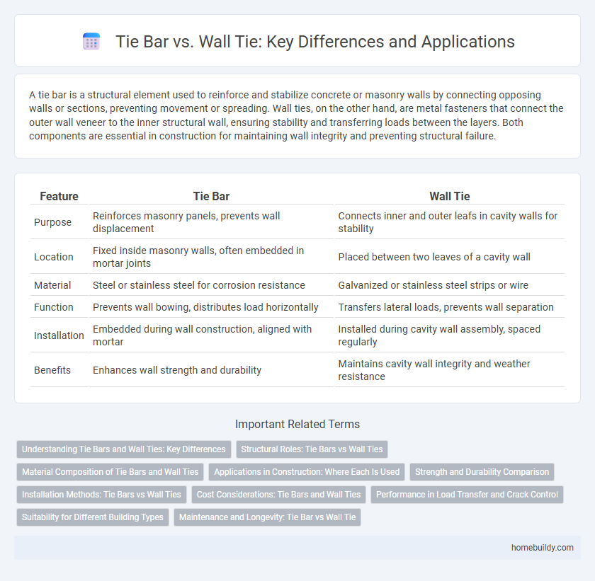 Tie Bar vs. Wall Tie: Key Differences and Applications