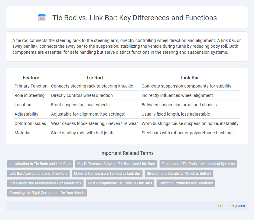Tie Rod vs. Link Bar: Key Differences and Functions