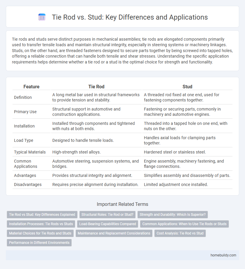 Tie Rod vs. Stud: Key Differences and Applications