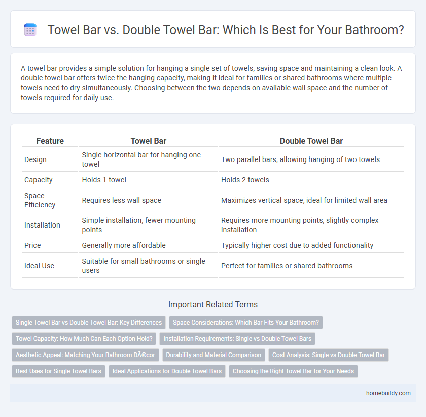 Towel Bar vs. Double Towel Bar: Which Is Best for Your Bathroom?
