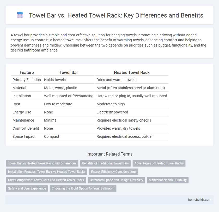 Towel Bar vs. Heated Towel Rack: Key Differences and Benefits