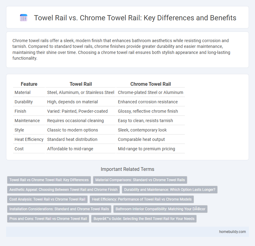 Towel Rail vs. Chrome Towel Rail: Key Differences and Benefits