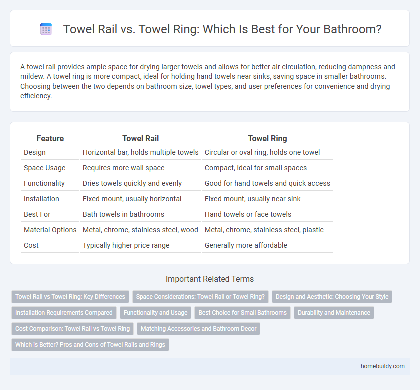 Towel Rail vs. Towel Ring: Which Is Best for Your Bathroom?