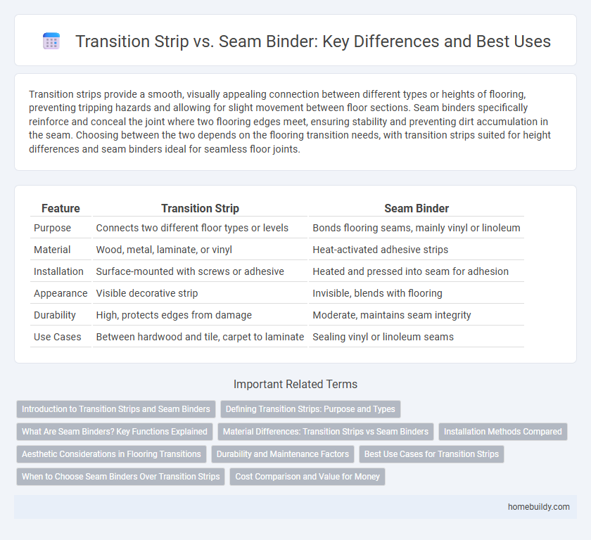 Transition Strip vs. Seam Binder: Key Differences and Best Uses