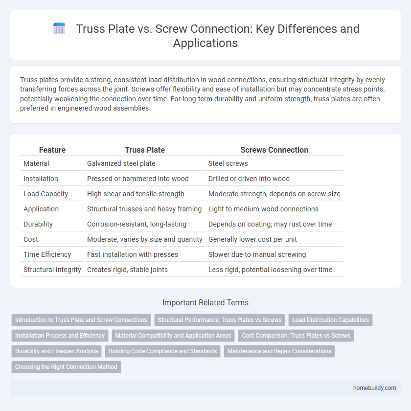 Truss Plate vs. Screw Connection: Key Differences and Applications