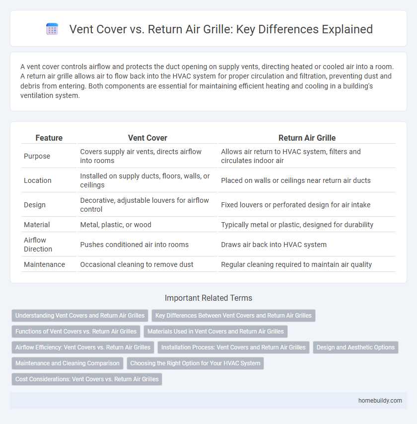 Vent Cover vs. Return Air Grille: Key Differences Explained
