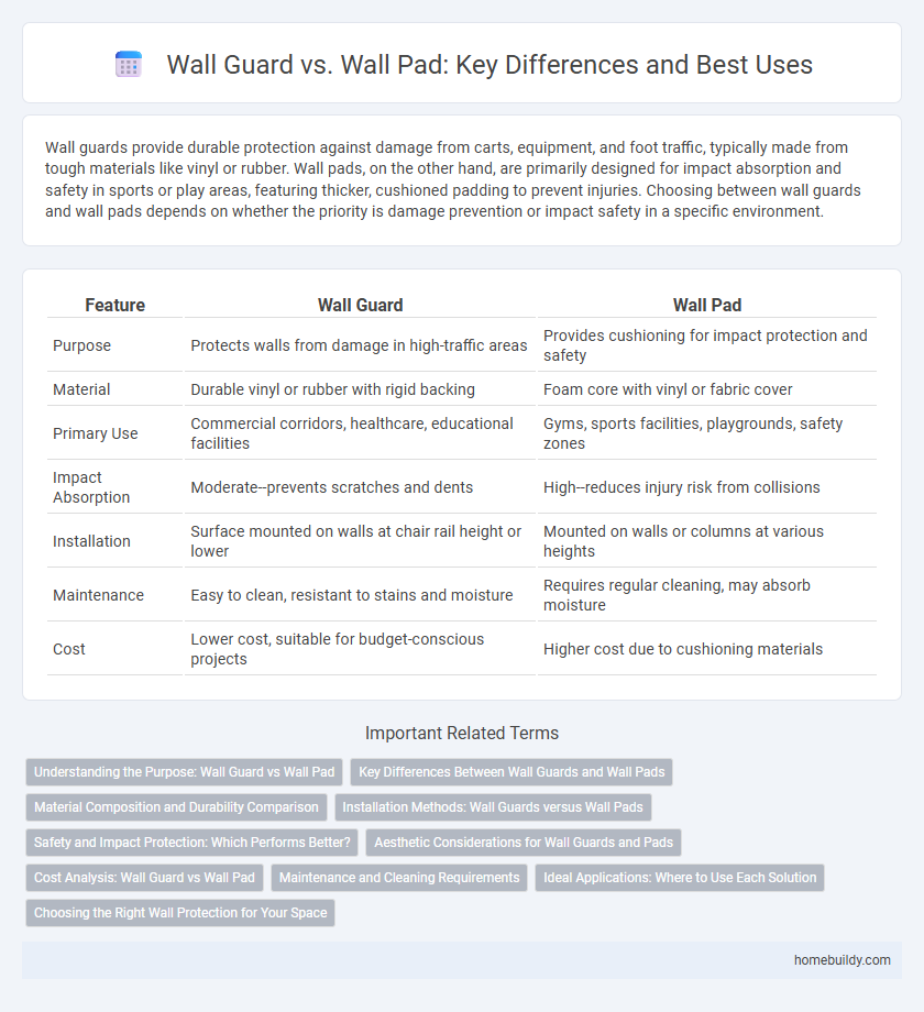 Wall Guard vs. Wall Pad: Key Differences and Best Uses