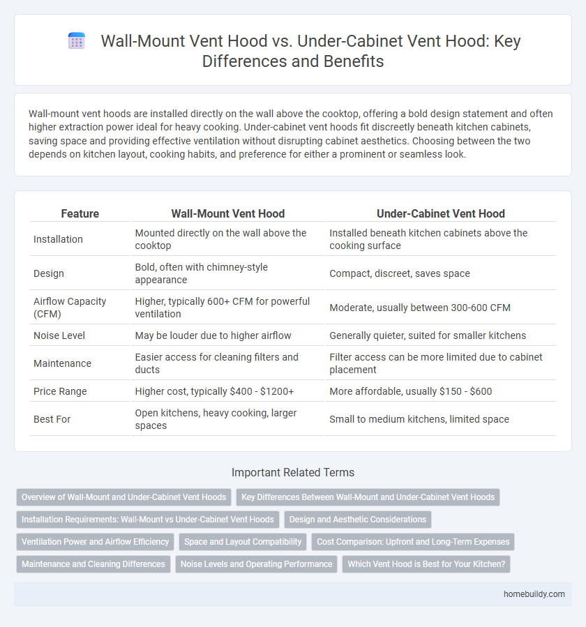 Wall-Mount Vent Hood vs. Under-Cabinet Vent Hood: Key Differences and Benefits