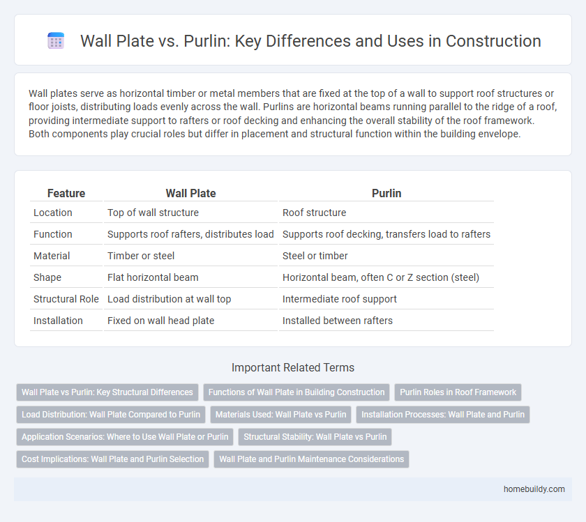 Wall Plate vs. Purlin: Key Differences and Uses in Construction