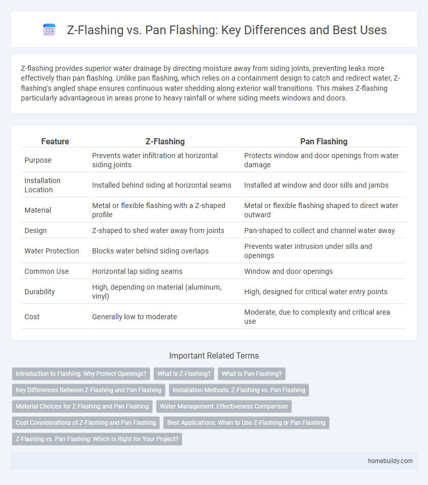 Z-Flashing vs. Pan Flashing: Key Differences and Best Uses