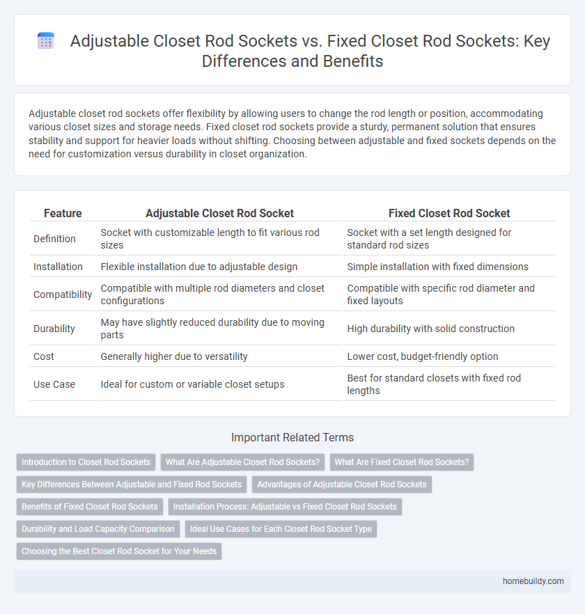 Adjustable Closet Rod Sockets vs. Fixed Closet Rod Sockets: Key Differences and Benefits