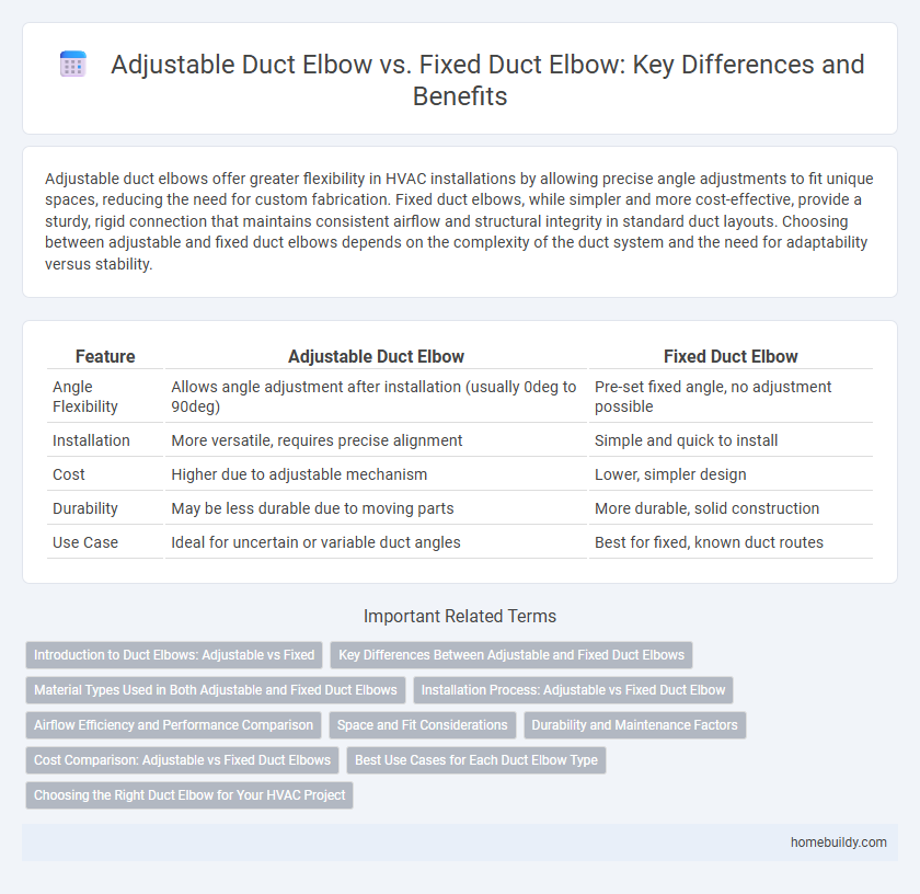 Adjustable Duct Elbow vs. Fixed Duct Elbow: Key Differences and Benefits