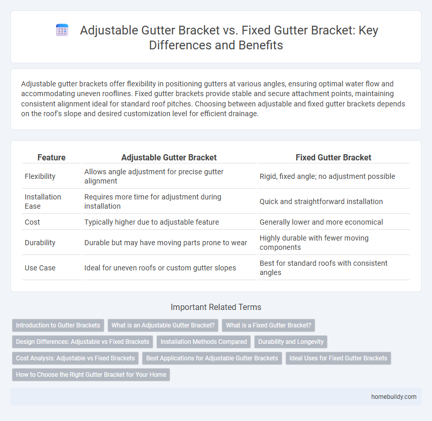 Adjustable Gutter Bracket vs. Fixed Gutter Bracket: Key Differences and Benefits