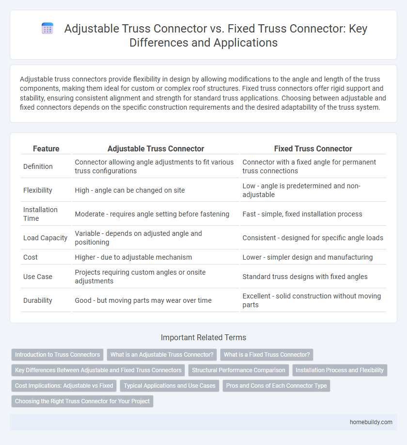 Adjustable Truss Connector vs. Fixed Truss Connector: Key Differences and Applications