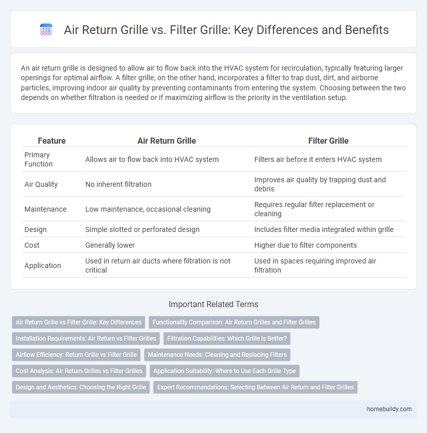 Air Return Grille vs. Filter Grille: Key Differences and Benefits
