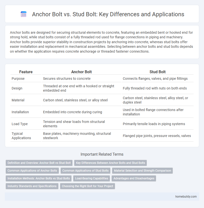 Anchor Bolt vs. Stud Bolt: Key Differences and Applications