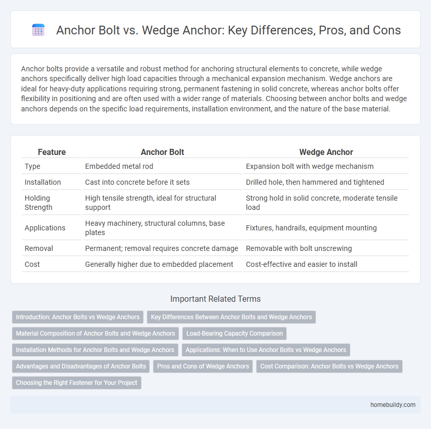 Anchor Bolt vs. Wedge Anchor: Key Differences, Pros, and Cons