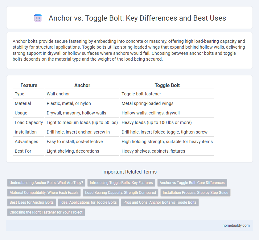 Anchor vs. Toggle Bolt: Key Differences and Best Uses