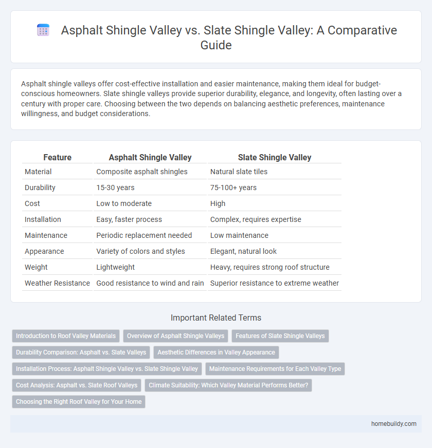 Asphalt Shingle Valley vs. Slate Shingle Valley: A Comparative Guide