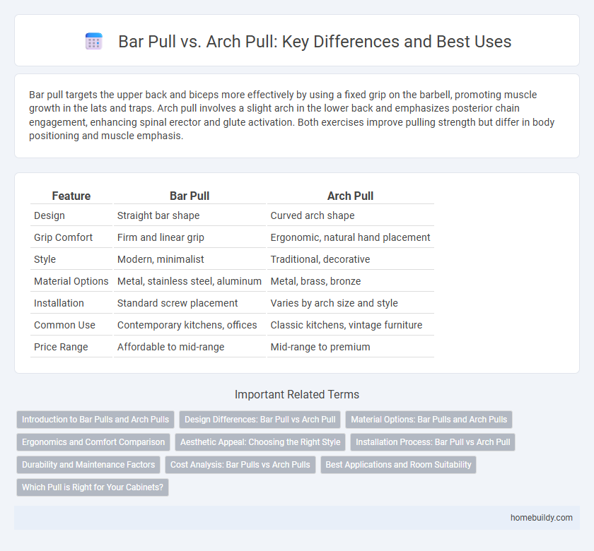 Bar Pull vs. Arch Pull: Key Differences and Best Uses