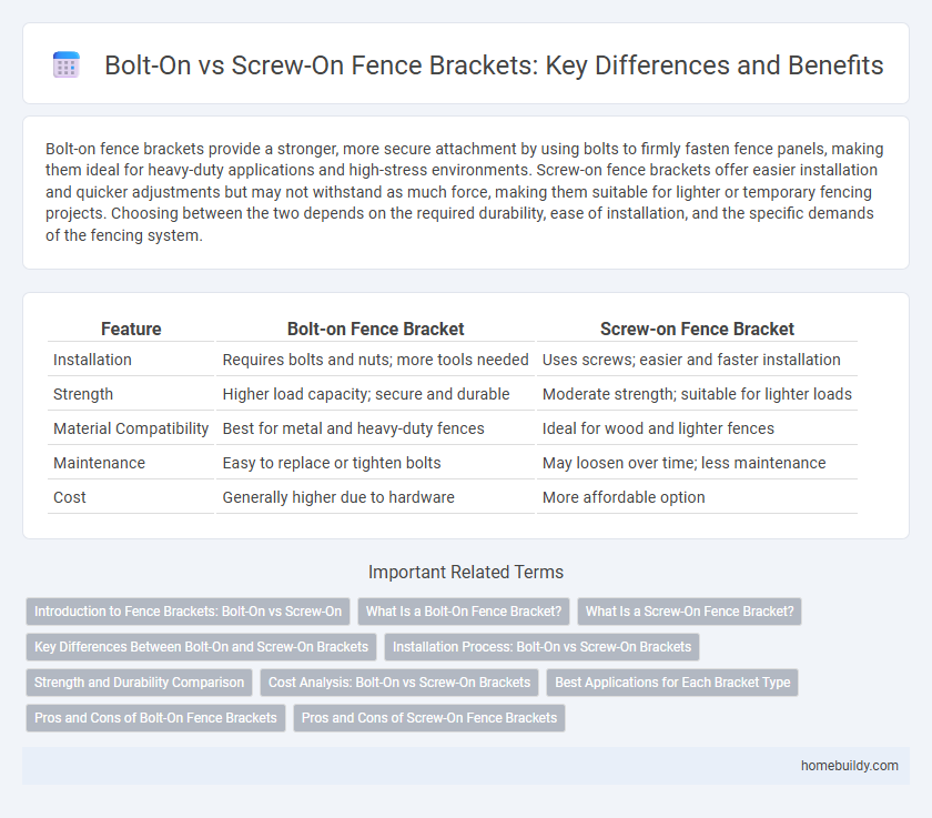 Bolt-On vs Screw-On Fence Brackets: Key Differences and Benefits