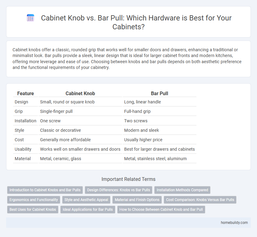 Cabinet Knob vs. Bar Pull: Which Hardware is Best for Your Cabinets?