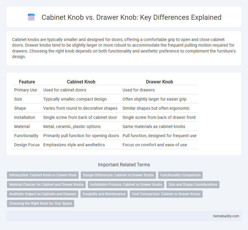 Cabinet Knob vs. Drawer Knob: Key Differences Explained